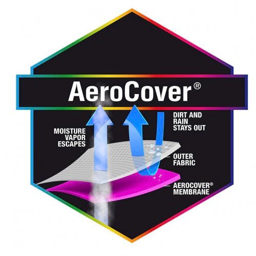 Garden Set Aerocover - Round - Duck Barn Interiors